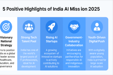 India AI Mission 2025: Key Milestones So Far